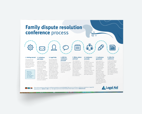 Family dispute resolution conference process factsheet