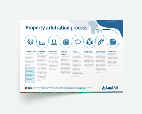 Property arbitration process thumbnail