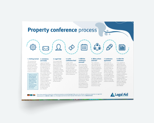 Property conference process thumbnail