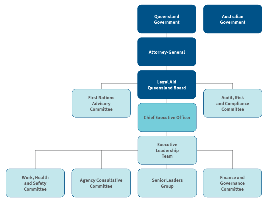 Corporate Governance Framework